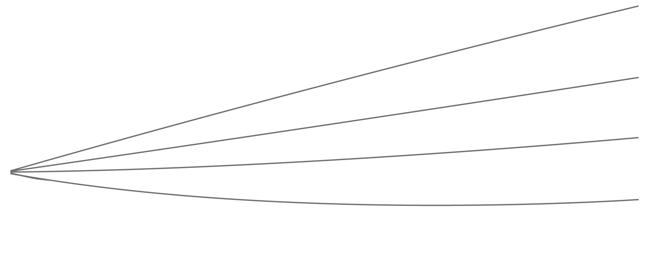 capabilities lines social-media